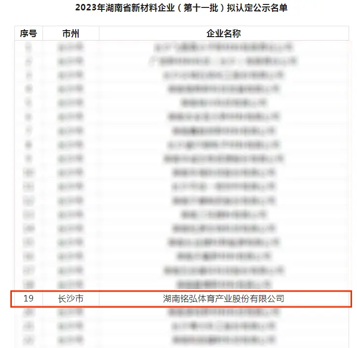 喜讯|湖南铭弘体育通过2023年湖南省新材料企业（第十一批）认定